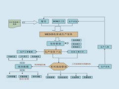 微缔模具管理软件mes系统能为企业做什么