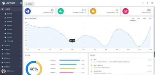 分析国内外erp软件的差异化 突破erp软件单一性是关键