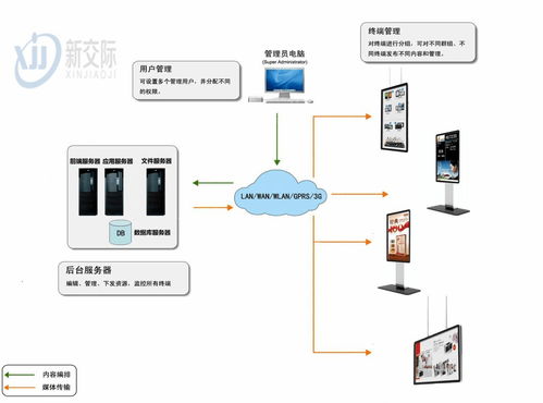 管城信息发布系统软件 多媒体发布管理系统